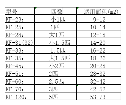 鲁甸空调维修