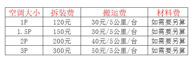 鲁甸空调移机及费用电话在哪里找